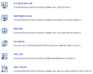 청소년산모_임신,출산_의료비지원_처리절차