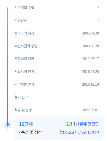 추진경과