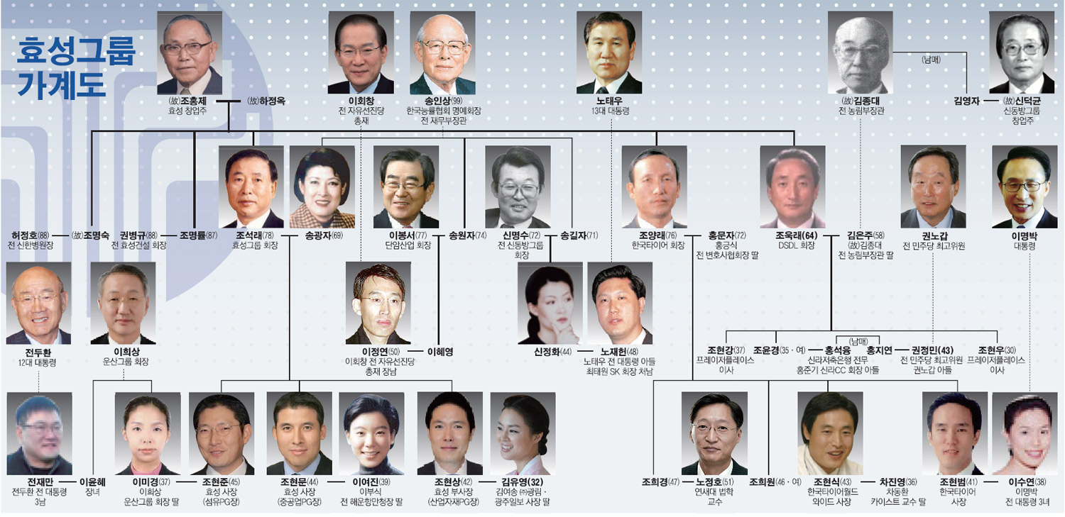 조석래 프로필 나이 고향 학력 가계도