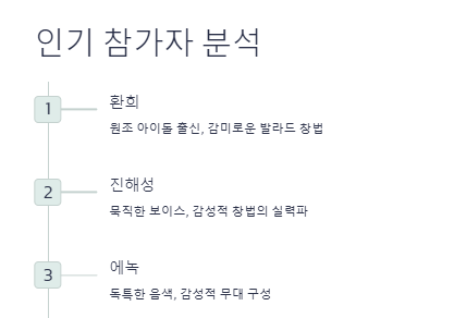 현역가왕2 갤러리