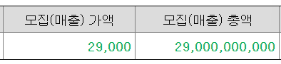 넥스트바이오메디컬 공모가