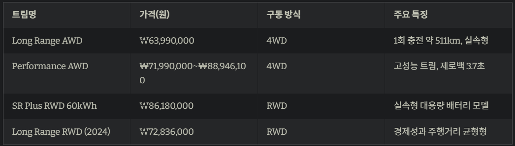 모델Y 가격