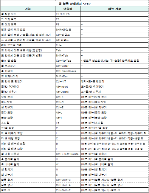 한글표메뉴단축키3