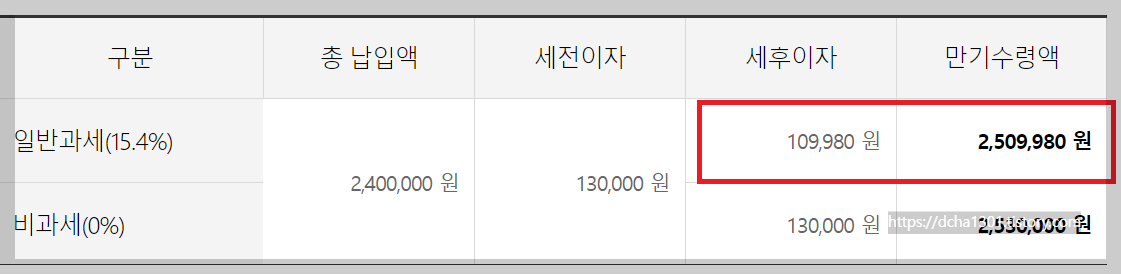 10% 고금리 웰뱅 워킹 적금 추천