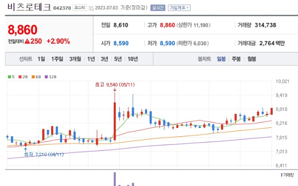원전 관련주 비츠로테크 주가 전망