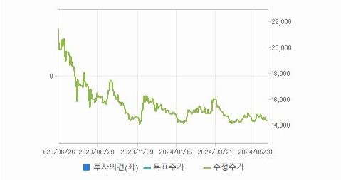 이화산업 주가와 신산업 동향과 미래 투자 가능성