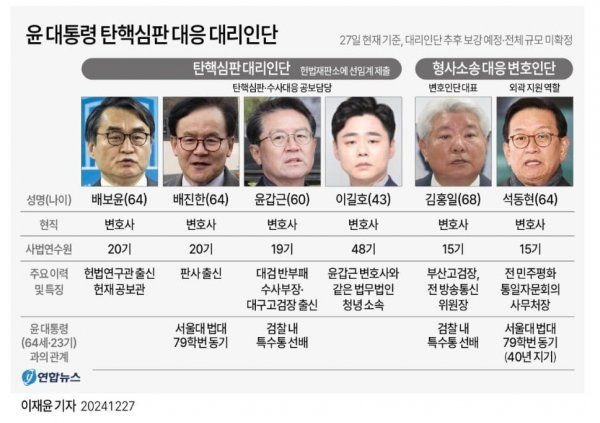 김홍일 변호사 윤석열 탄핵 변호인단 합류