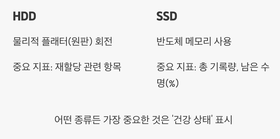 SSD와 HDD&amp;#44; 체크포인트가 다를까?