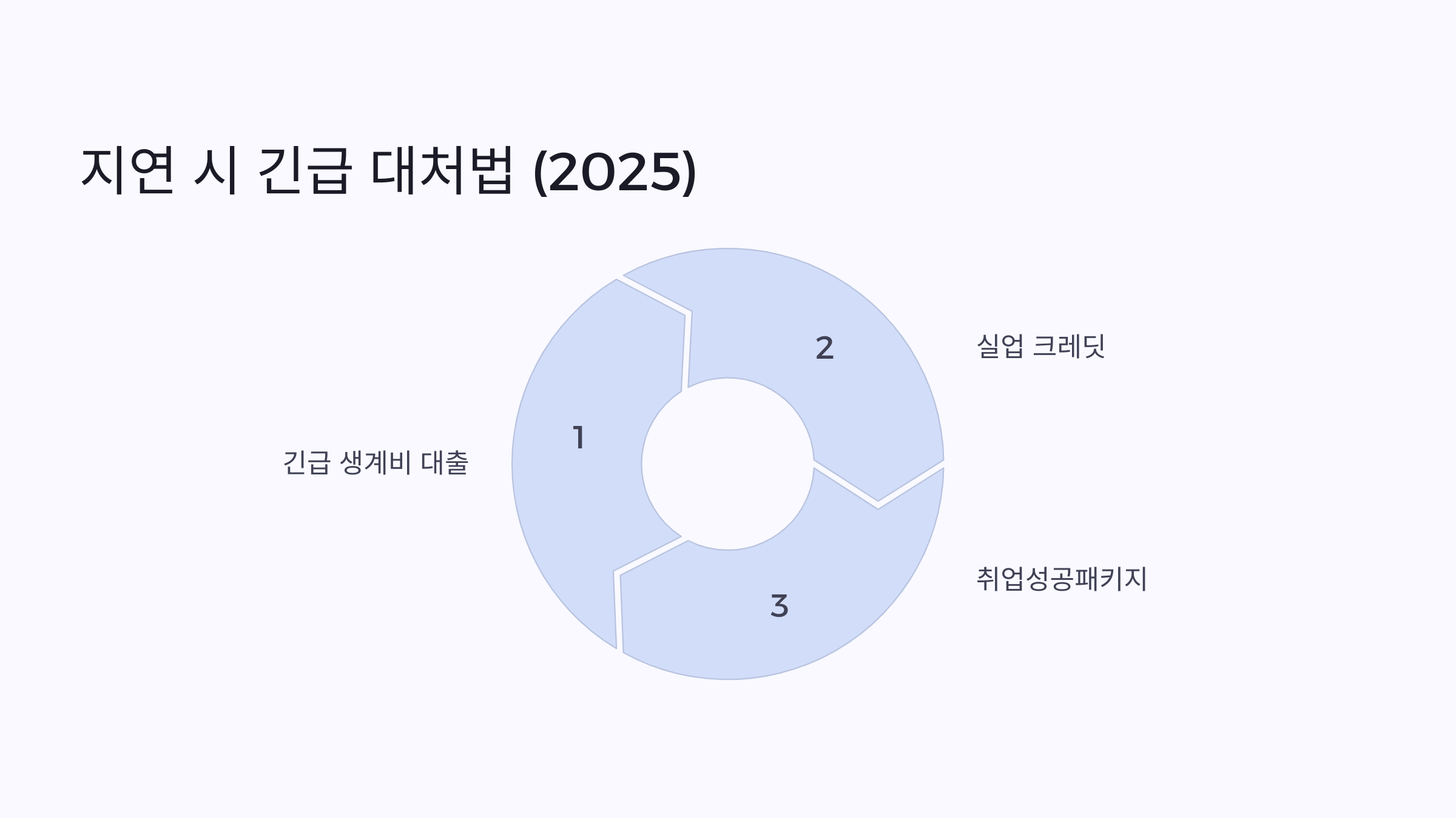 🚨 실업급여 지급일 지연 시 긴급 대처법 (최신 2025년 기준)