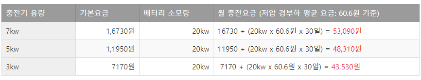 예시 표