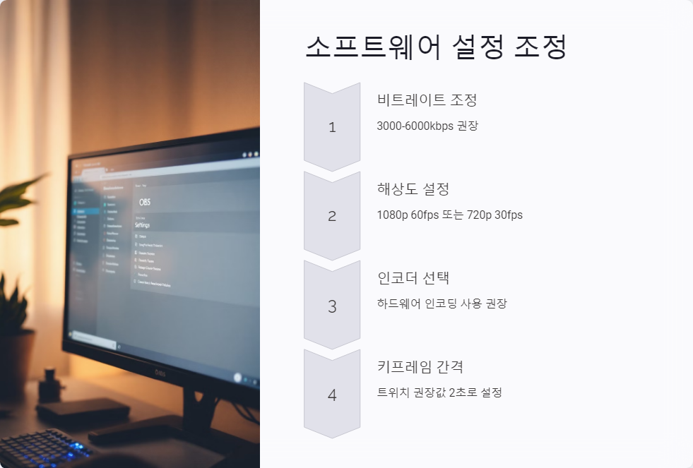 네트워크최적화