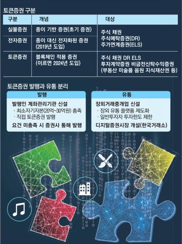 그림-토큰증권구분