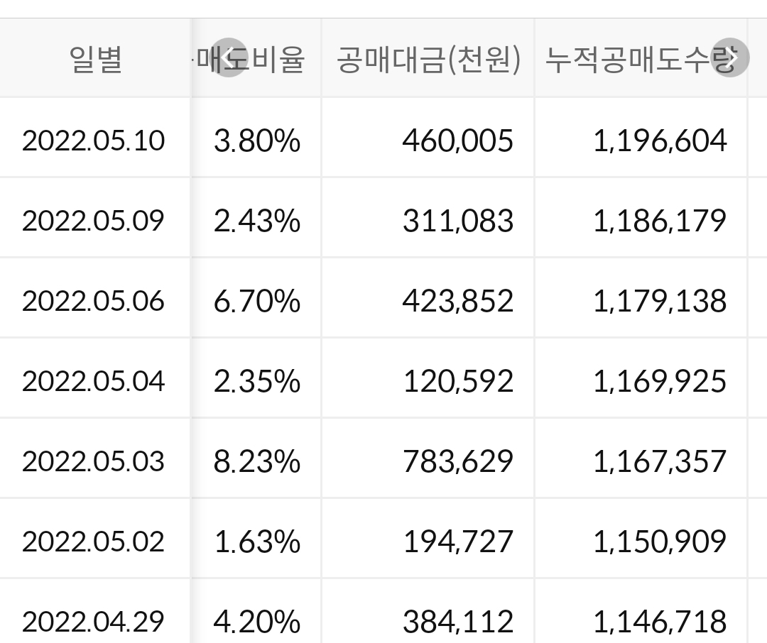 테스나 공매도 현황