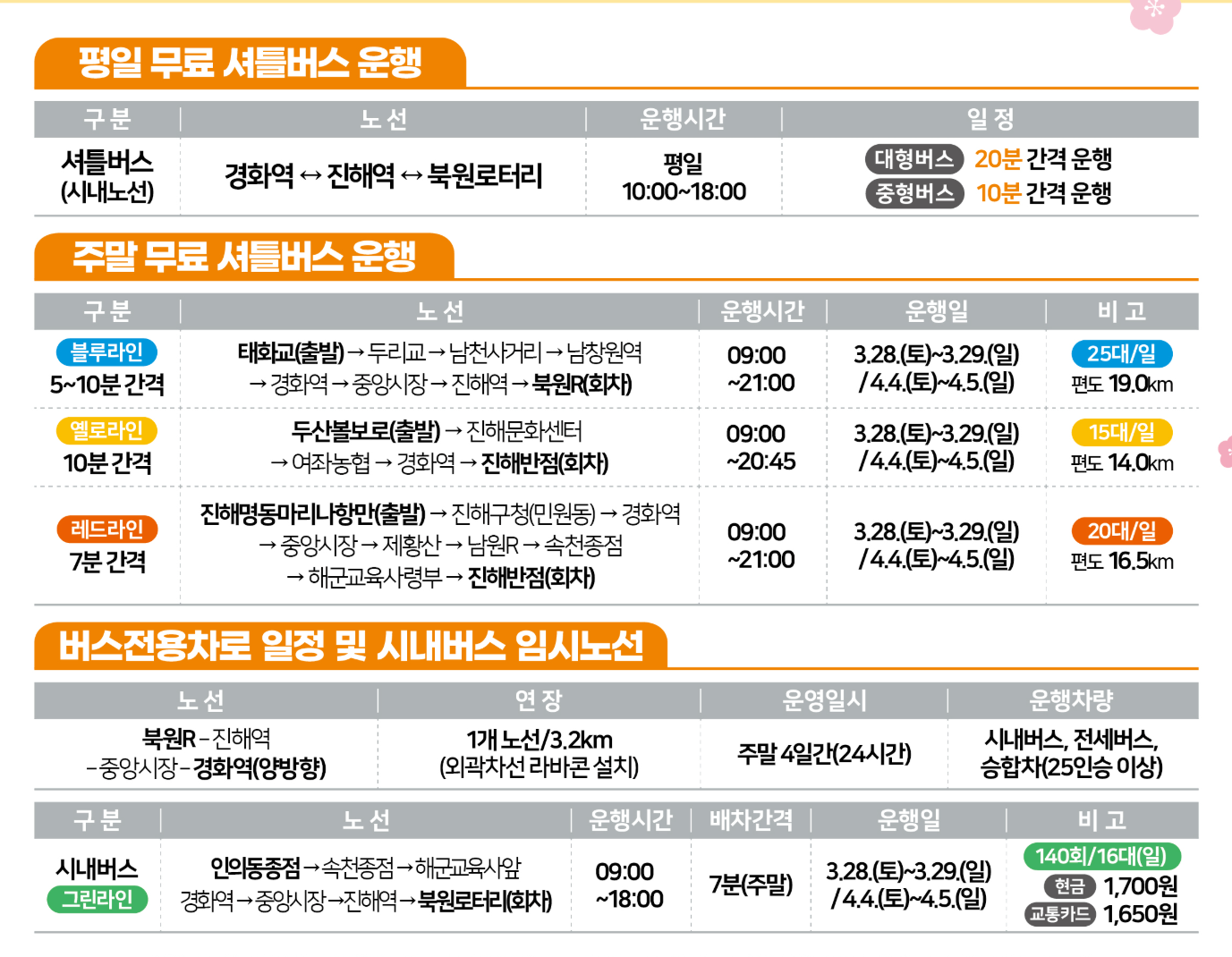 진해군항제