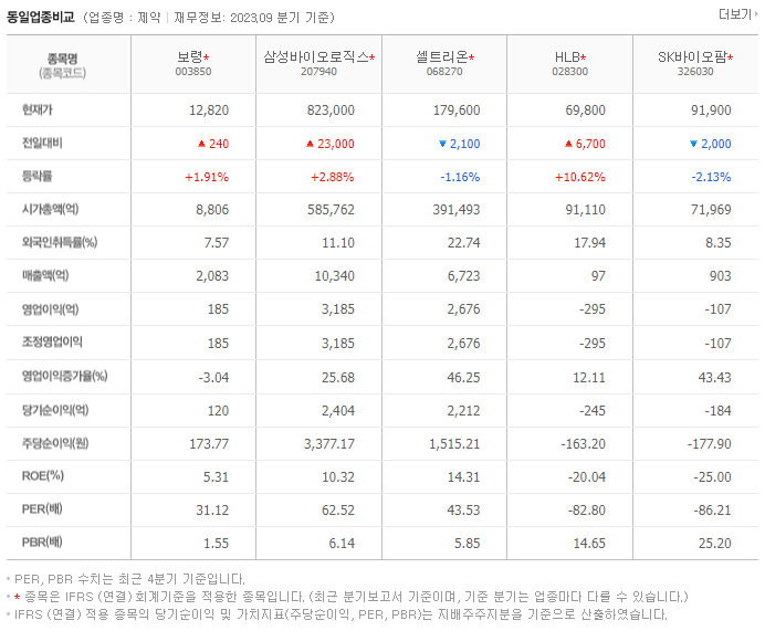 보령_동종업비교자료