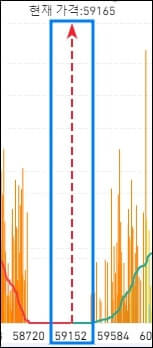 청산맵 현재가격 막대 부분 캡쳐
