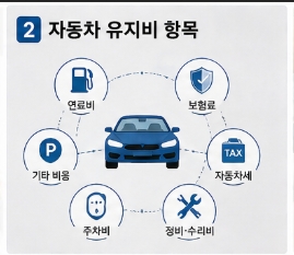 차량 유지비