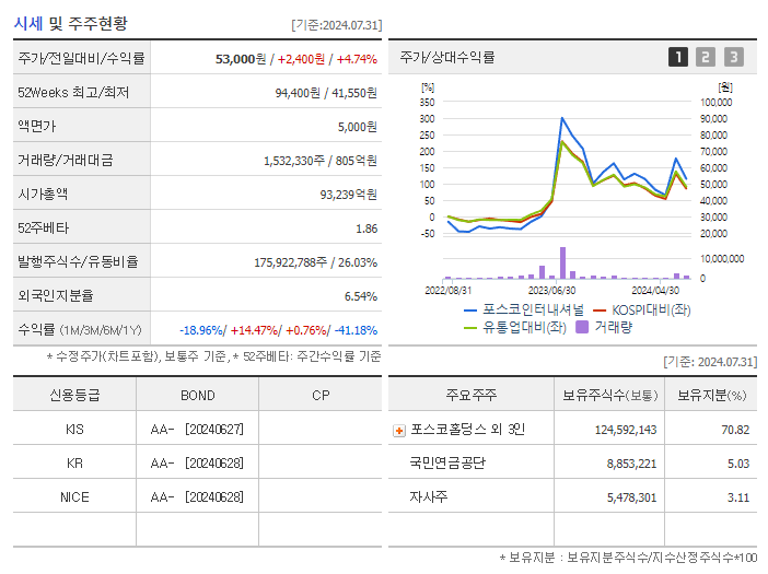 포스코인터내셔널_기업개요