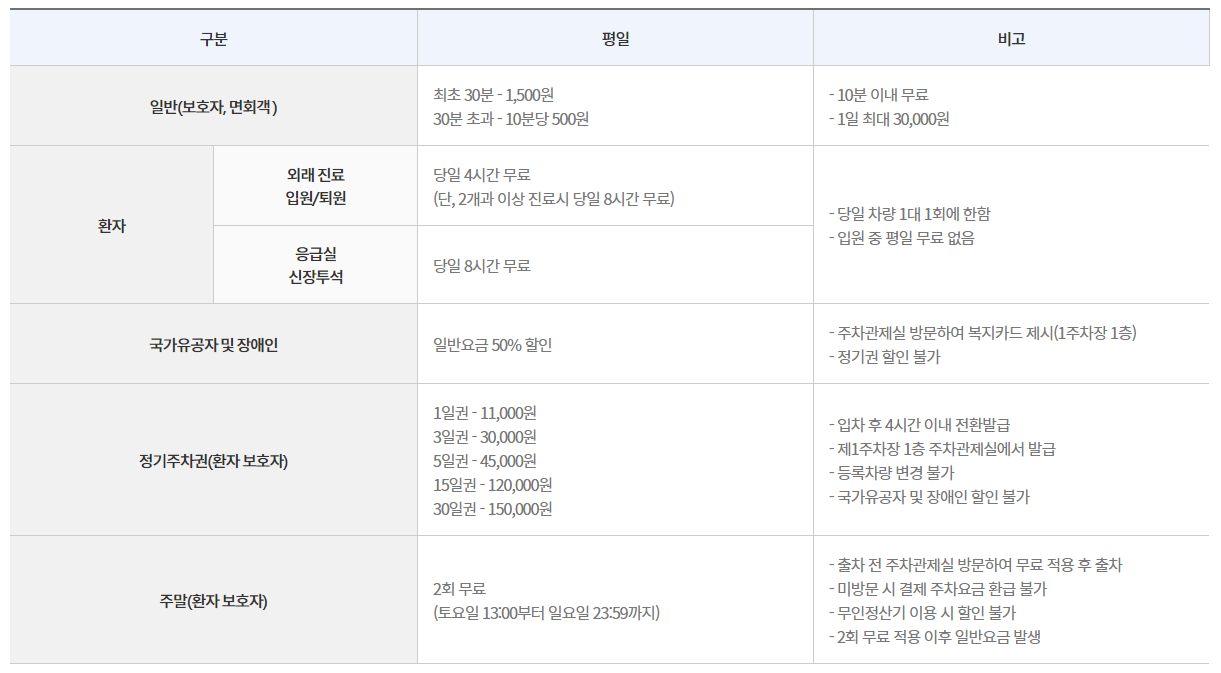경희의료원 예약방법 대리처방 주차장안내