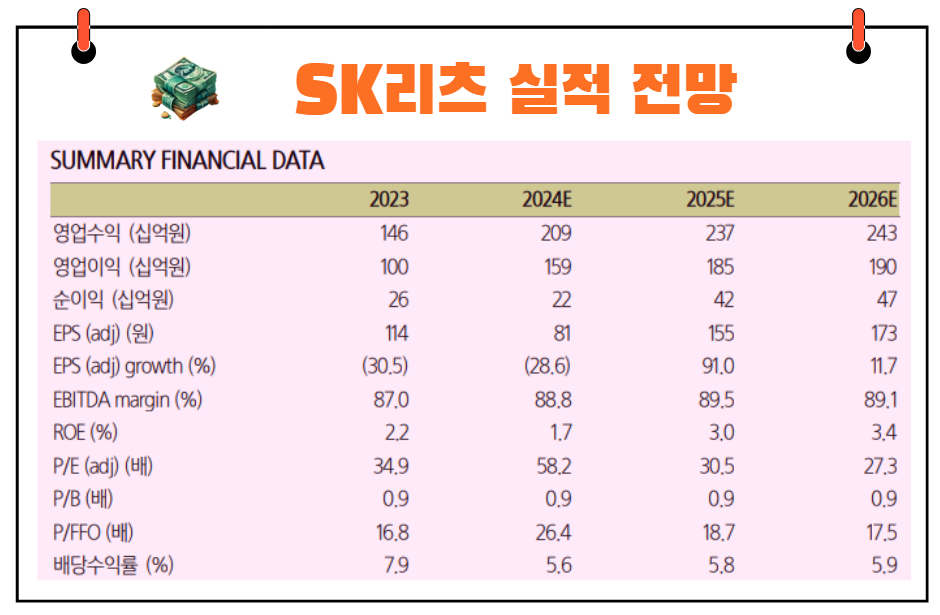 SK리츠 실적 전망