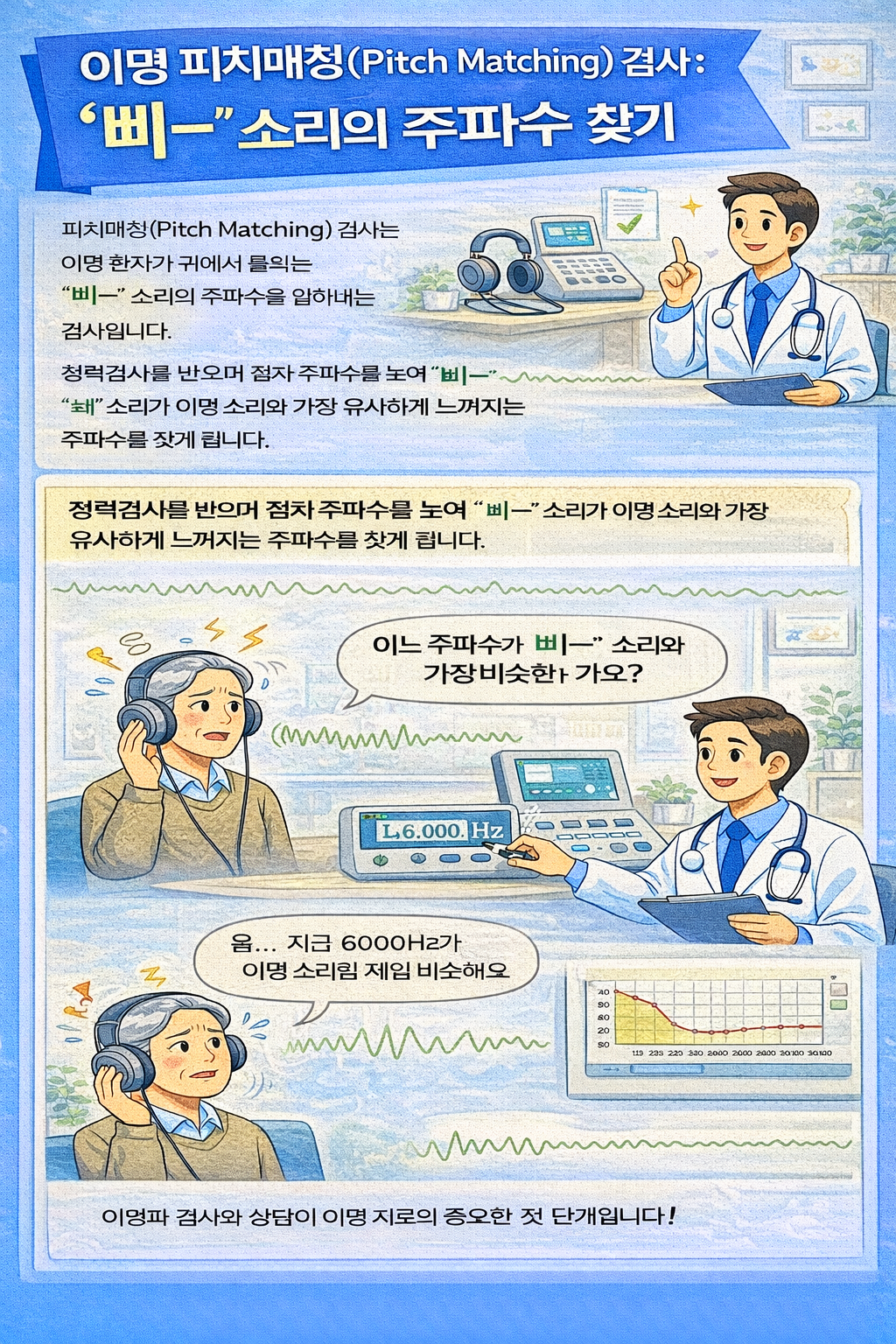 이명 피치매칭(Pitch Matching) 검사: ‘삐—’ 소리의 주파수 찾기