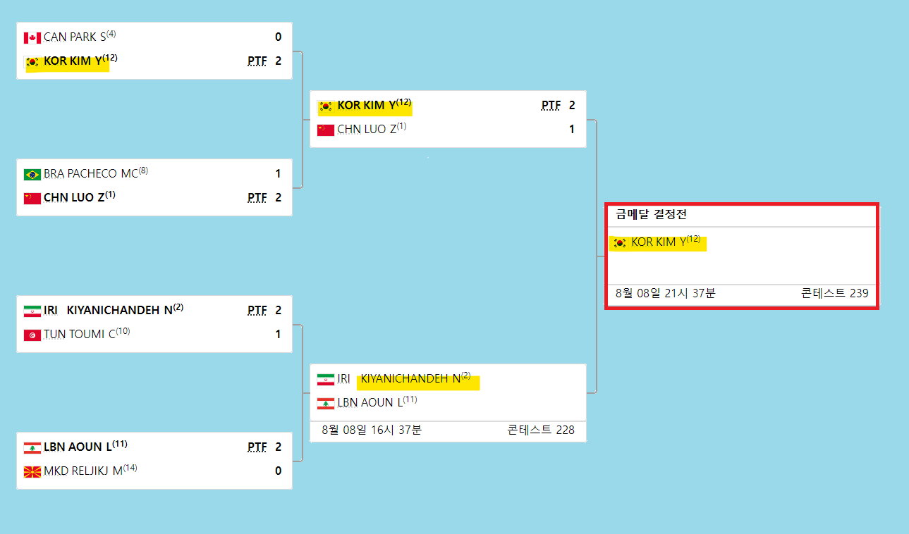 태권도-결승-대진표