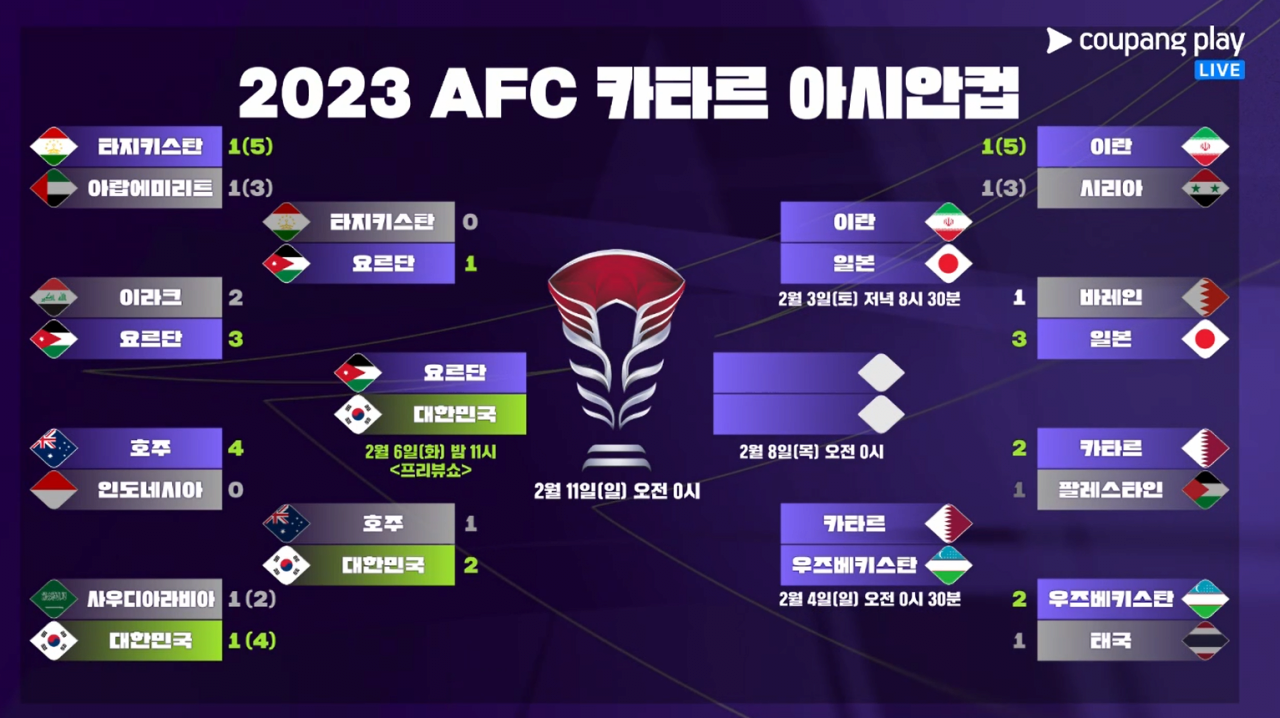 2023 카타를 아시안컵 대진표