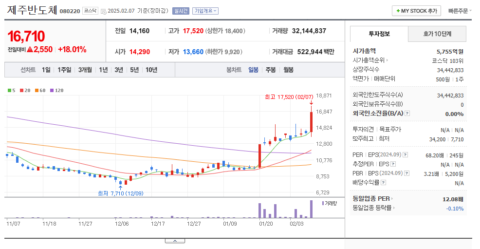 온디바이스AI 관련주