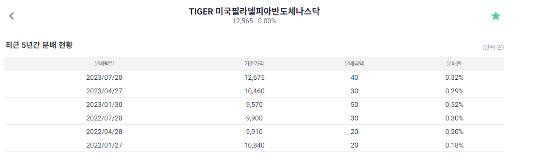 분배금현황