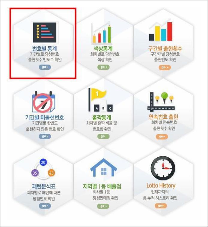 로또당첨번호 통계