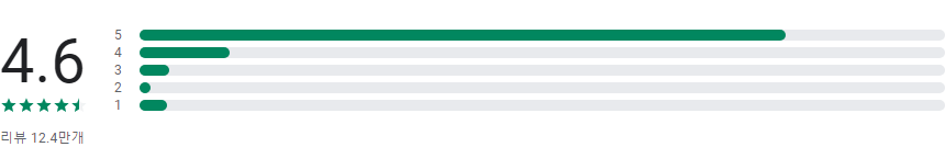아이쉐어링, 자녀의 위치확인, 핸드폰 분실 위치찾기