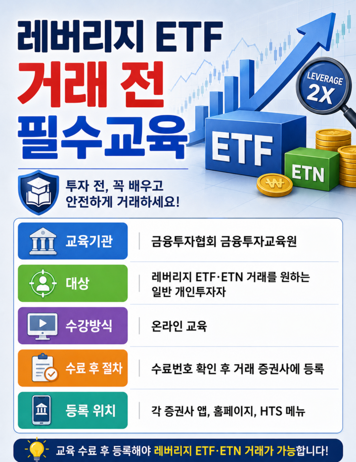 레버리지 ETF 거래 전 필수교육 금융투자교육원 사이트·수강료·등록방법 안내
