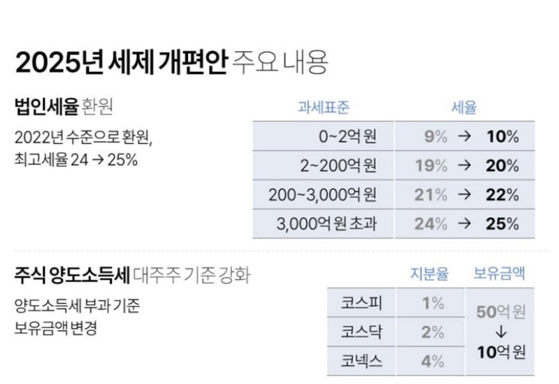 법인세율_환원_2025