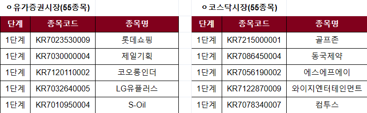 대체거래소 거래 종목
