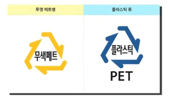 2024년 재활용 분리배출 방법
