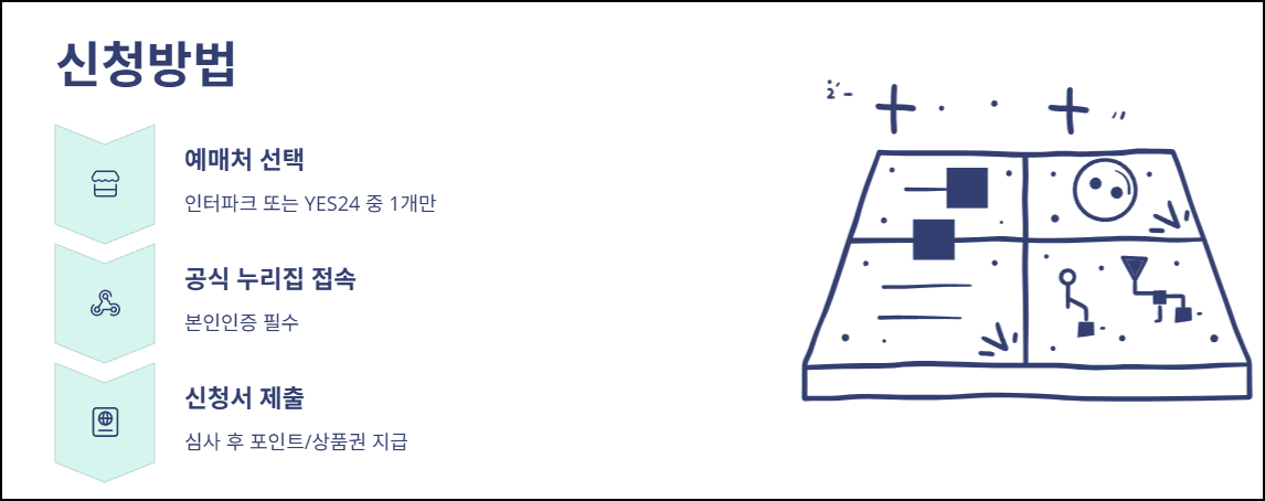 청년문화예술패스 신청방법