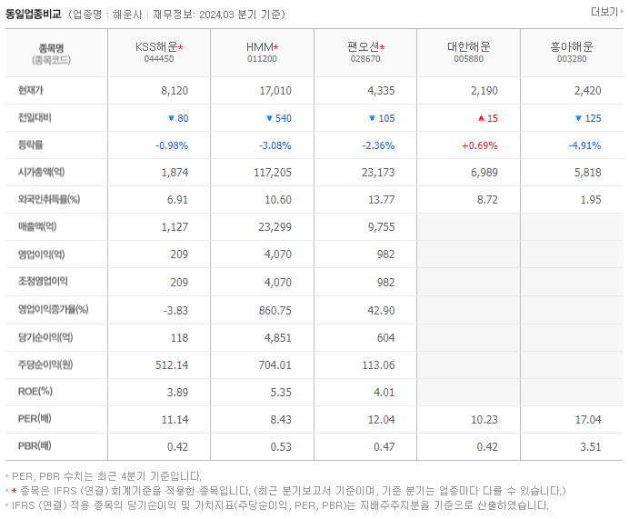 KSS해운_동종업비교자료