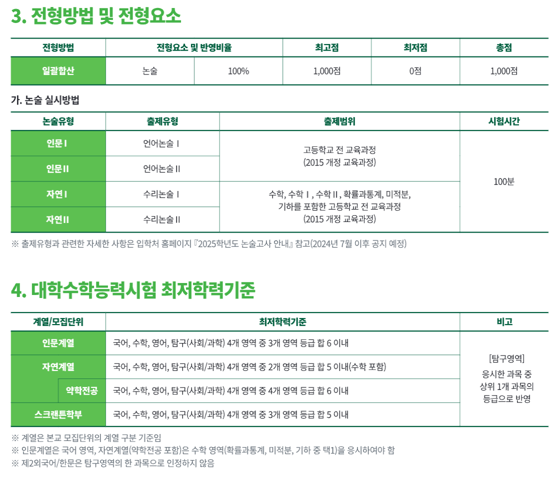 2025 이화여대 수시 논술 수능최저학력기준