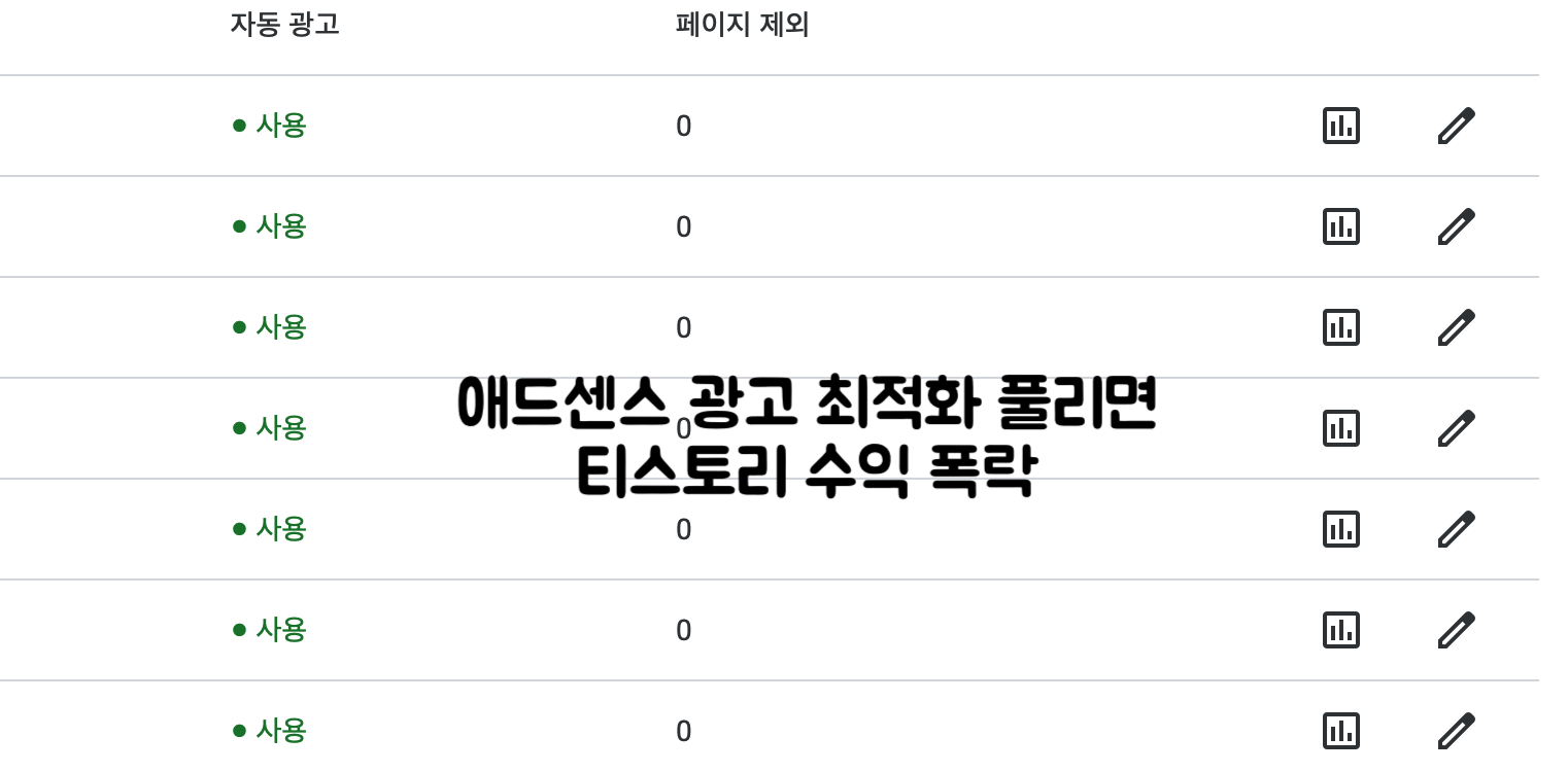 애드센스 광고 최적화 풀림