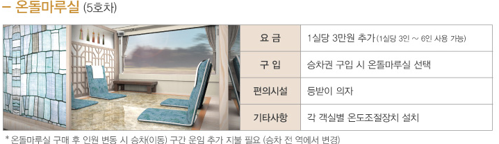 서해금빛열차 온돌마루실(특실) 가격