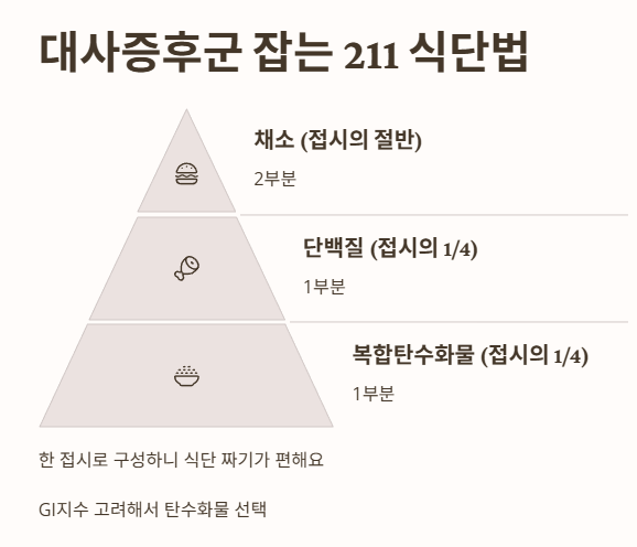 대사증후군 잡는 211 식단법