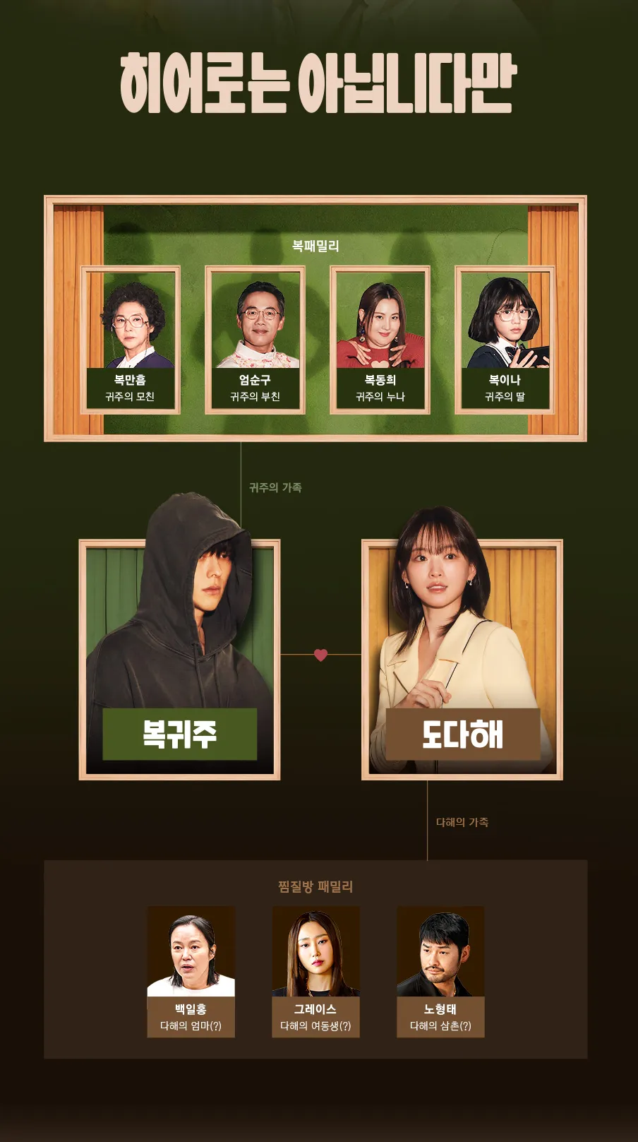 히어로는 아닙니다만 드라마 인물관계도