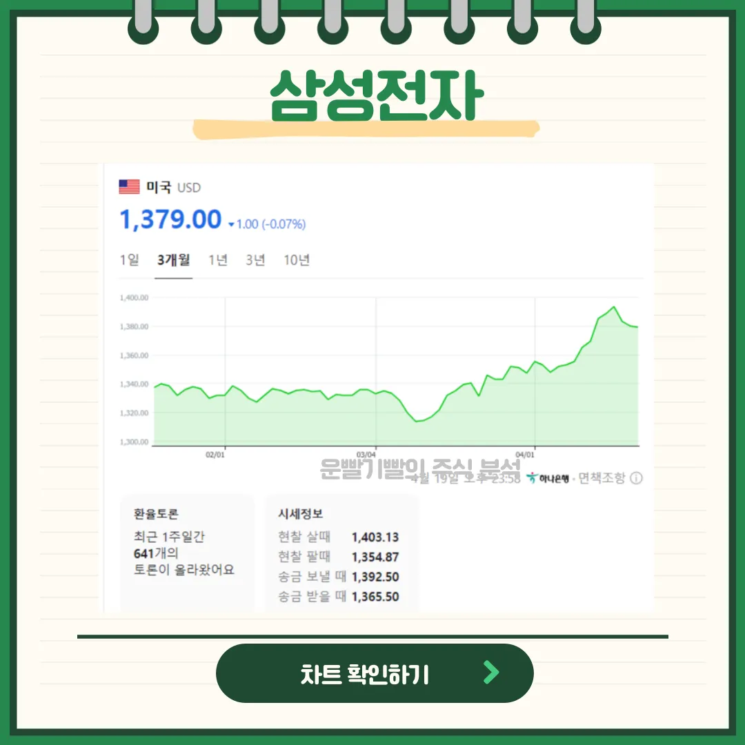 삼성전자 차트