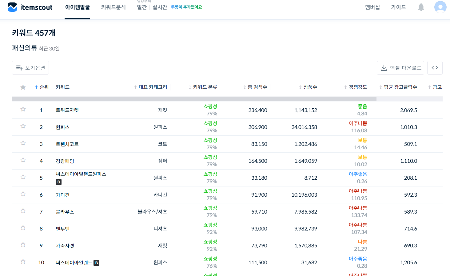 아이템스카우트 분석화면