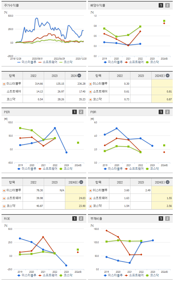 미스터블루_섹터분석