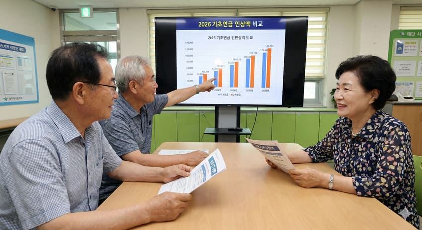 기초연금 인상액 정리: 단독·부부 비교