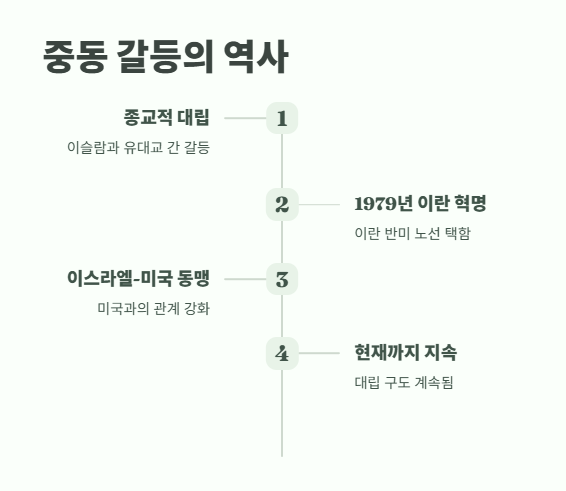 이란 이스라엘 전쟁 가능성 전망 2