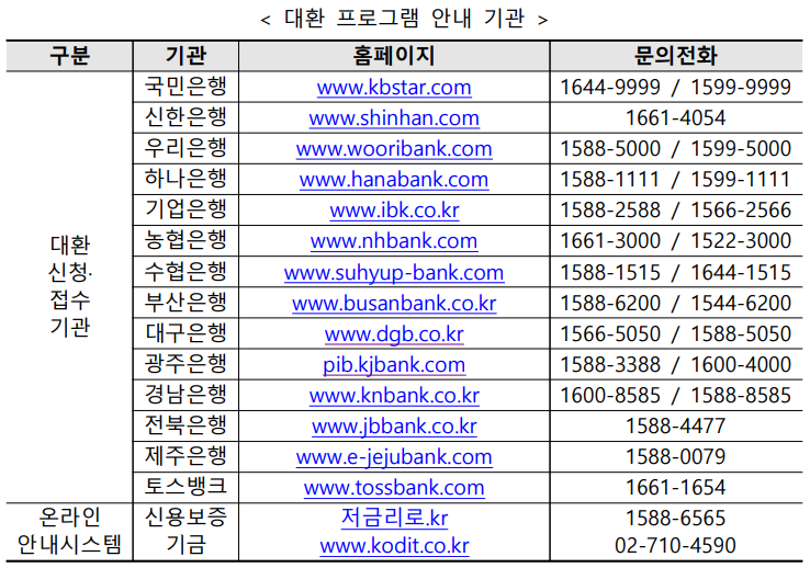 소상공인 저금리 대환대출