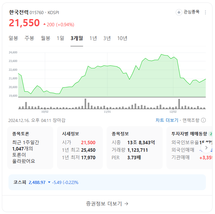 오세훈 관련 테마주 TOP 10