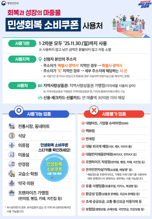 2025 민생지원금 신청 요일제 끝자리 확인방법 (쿠폰 사용기한, 신청기간)